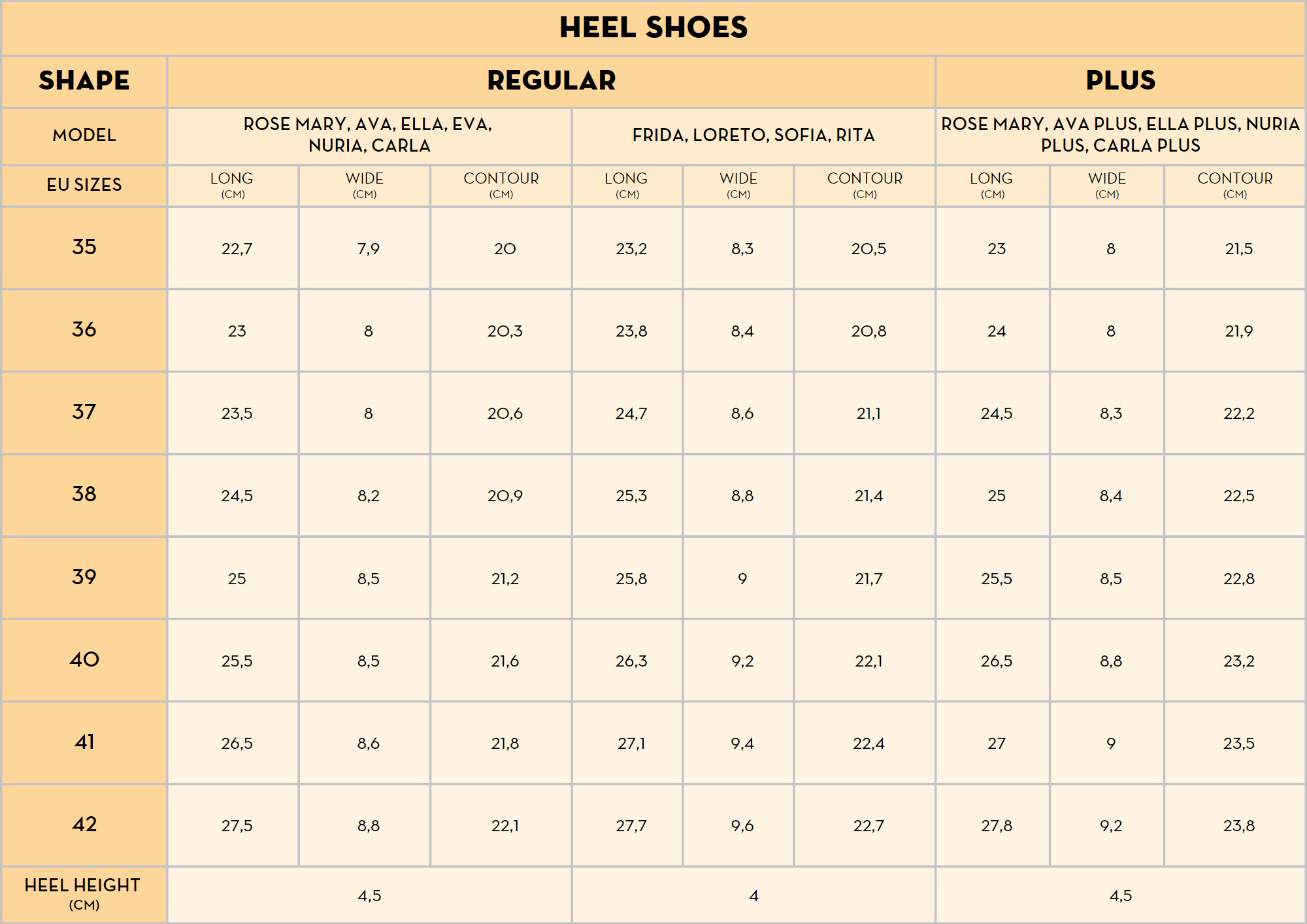 Foot measurement outlet guide